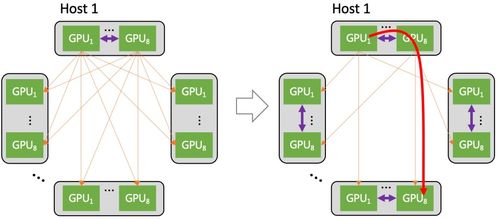 AI大模型网络搭建及其网络技术服务解析