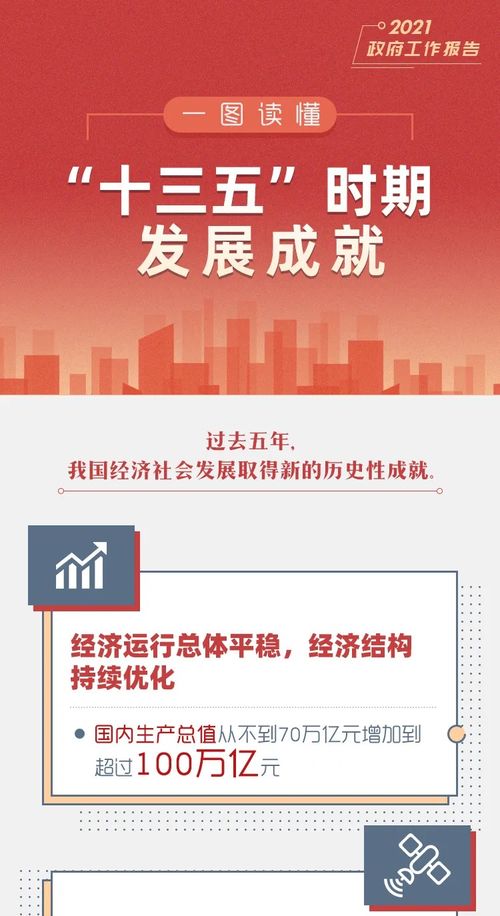 一图读懂“十三五”时期网络技术服务的跨越式发展