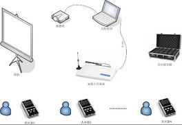 上海邦临无线电子表决器 融合软件工程与硬件创新的高效会议解决方案